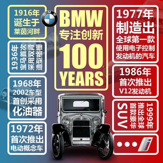 宝马汽车创新100年——让我们感谢创新！